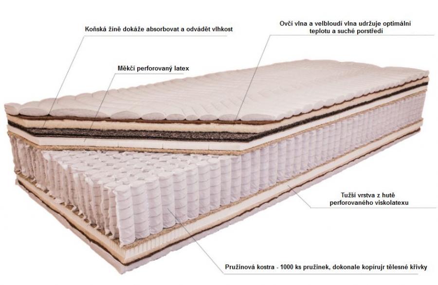 detailní popis matrace