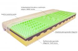 matrace CELA s detailnm popisem sloen jdra