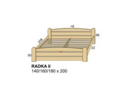 Radka II schema