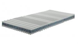 Matrace  SENDVI