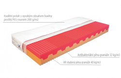 matrace PETEA<br/>matrace PETEA s popisem jednotlivch vrstev.