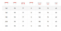 Rozměry stolu PONTE