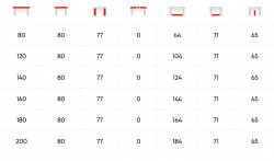 rozm�ry stolu REBEL